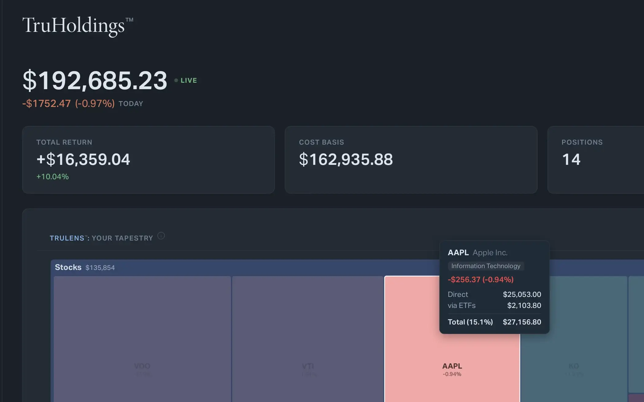 Heddle Investing portfolio visualization